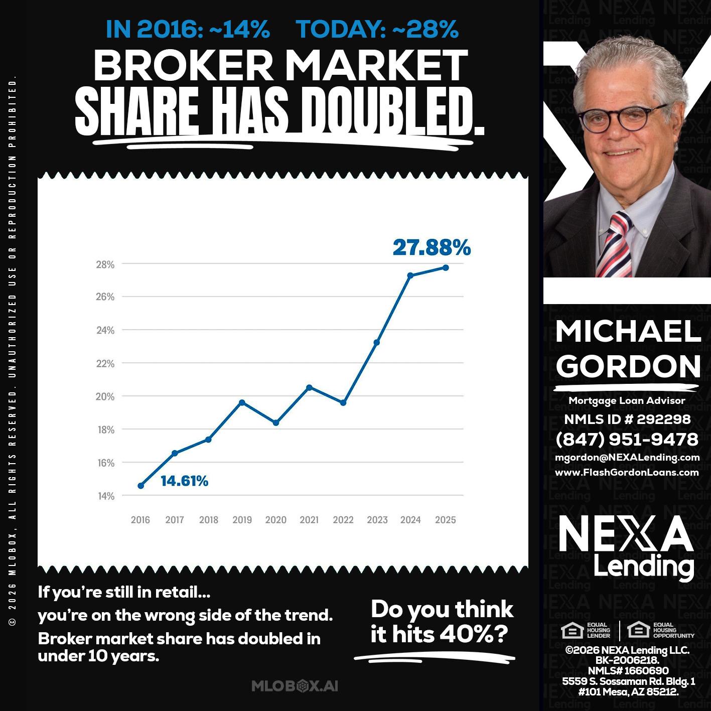 BROKER MARKET - Michael Gordon -Mortgage Loan Advisor
